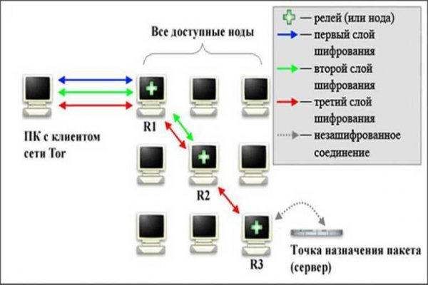 Заказать наркотики